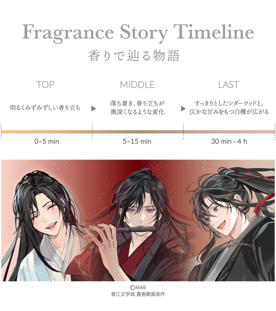 トップノート：明るくみずみずしい香り立ち。ミドルノート：落ち着き、香り立ちが奥深くなるような変化。ラストノート：すっきりとしたシダーウッドと、仄かな甘みをもつ白檀が広がる。